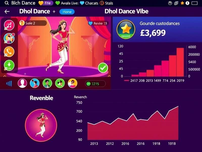 Dhol Dance Vibe gameplay screenshot showing colorful interface and dance moves